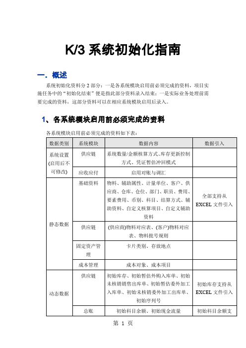 K3系统初始化指南18页