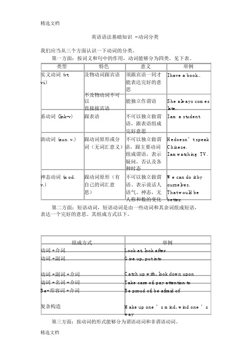 (完整版)(整理)强烈推荐英语语法基础知识