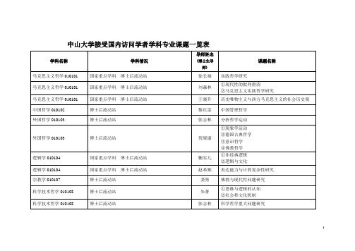 中山大学接受国内访问学者学科专业课题一览表