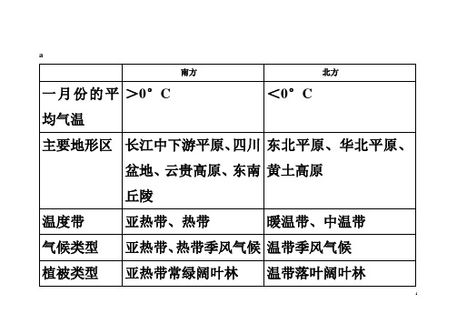 北方地区和南方地区差异表格