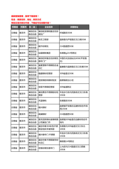 新版云南省普洱市澜沧拉祜族自治县钢材企业公司商家户名录单联系方式地址大全29家