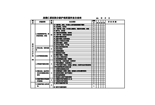 分级护理质量科室自查表