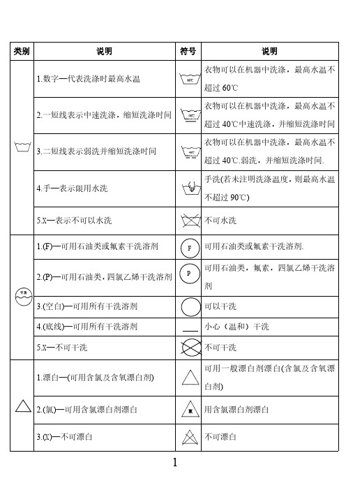 中国洗涤符号