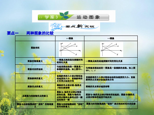 运动图象中小学PPT教学课件