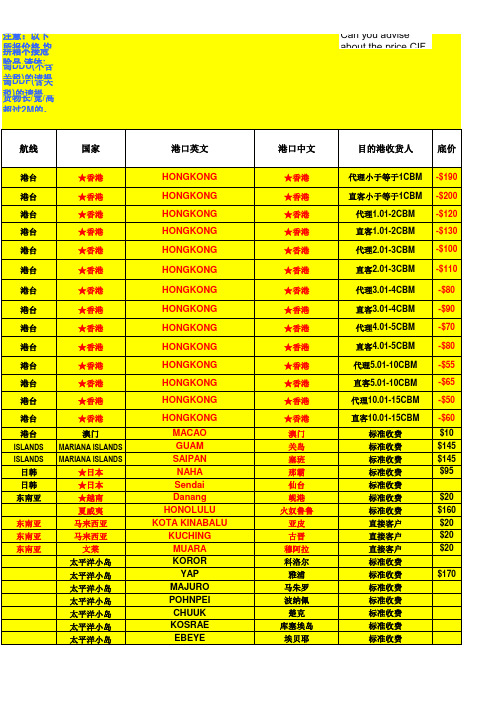 拼箱海运费价格表