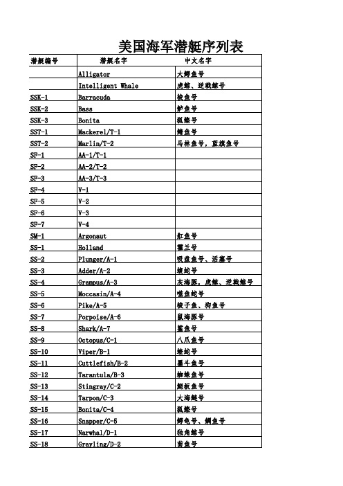 美国海军潜艇序列表大全