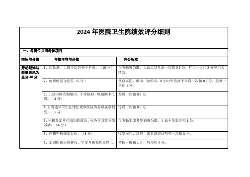 2024年医院卫生院绩效评分细则