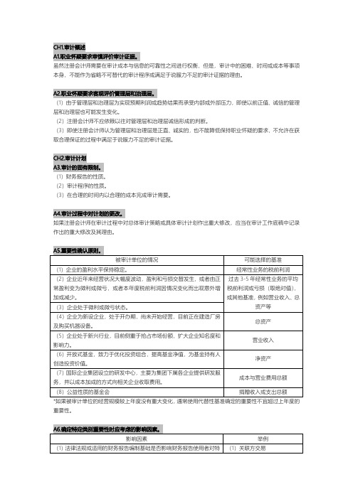 2020注会审计主观题背诵