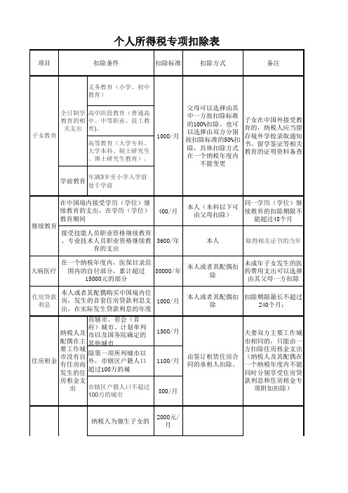 个税专项扣除表