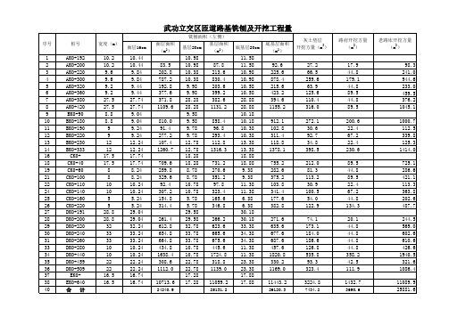 铣刨工程数量计算表