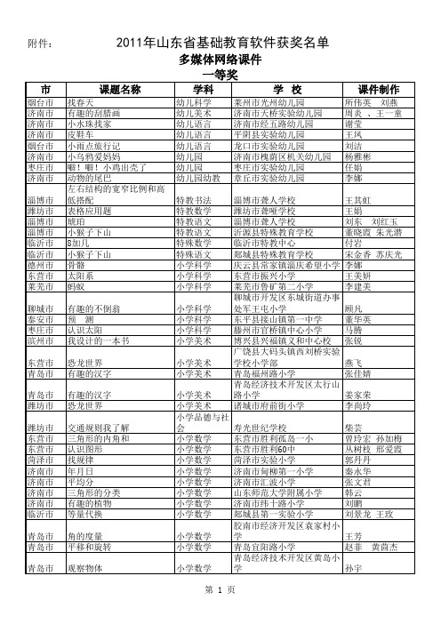 2011年山东省电化教学优质课评选获奖结果的通知