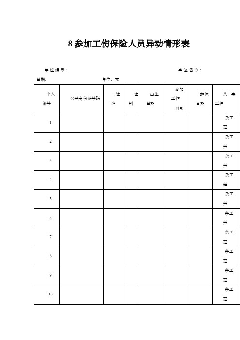 工伤保险参保人员花名册