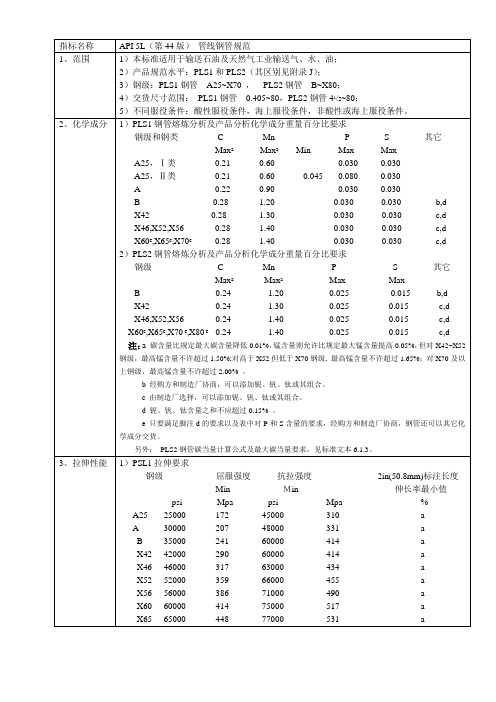 API+5L+摘要