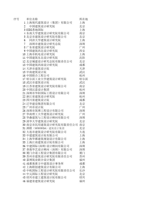 建筑设计院50强