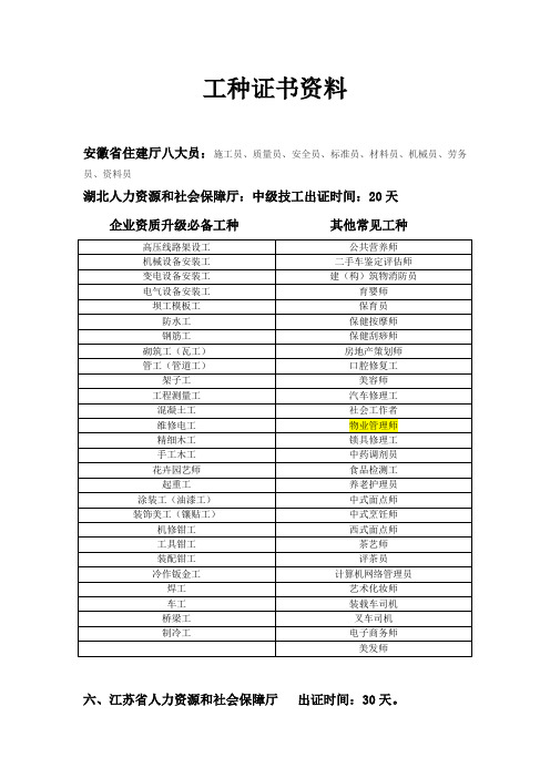 工种证书资料