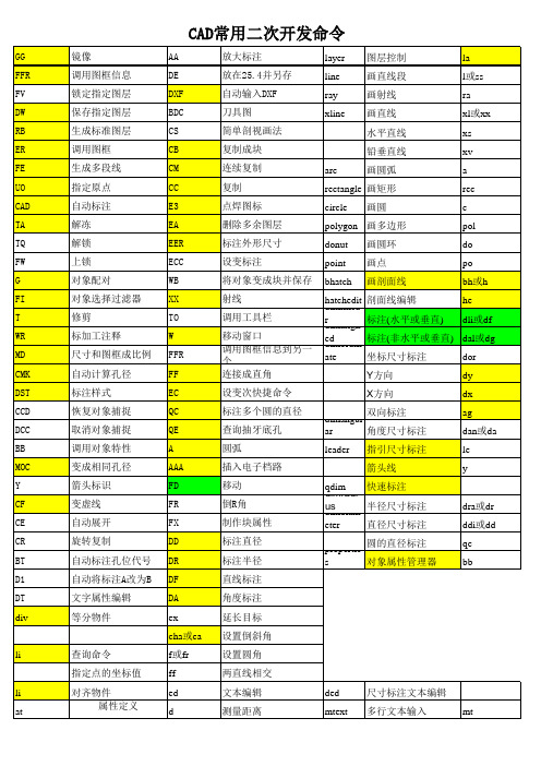 CAD二次开发命令