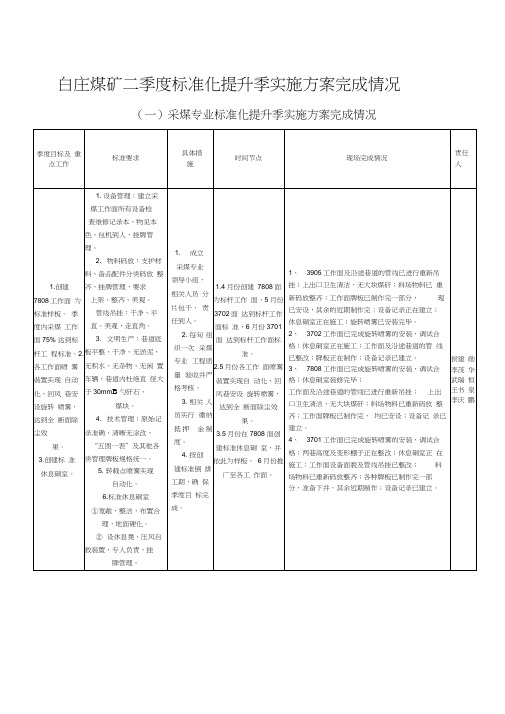 煤矿季度标准化提升季实施方案完成情况
