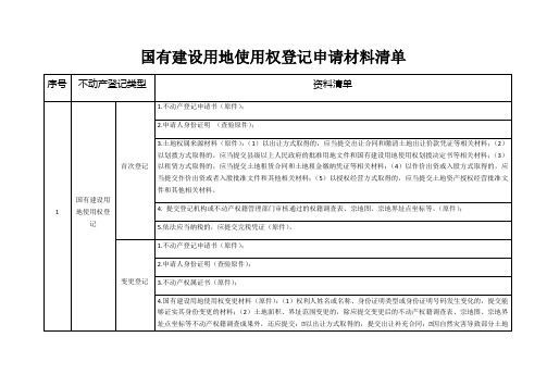国有建设用地使用权登记申请材料清单资料清单