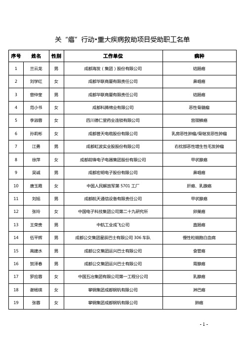 关癌行动重大疾病救助项目受助职工名单