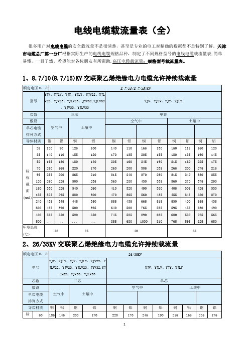 (非常好)电线电缆载流量表(全)_共8页