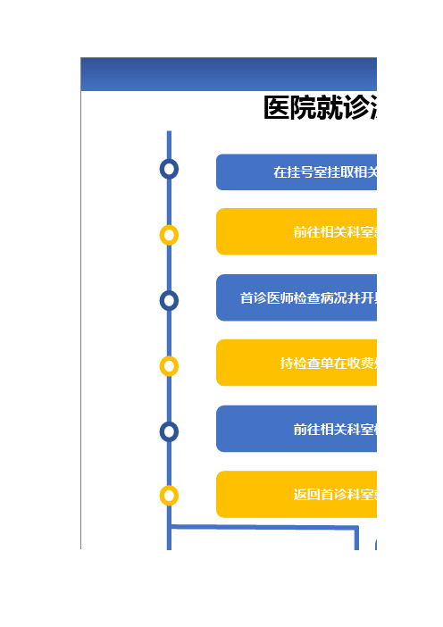 医院就诊流程图