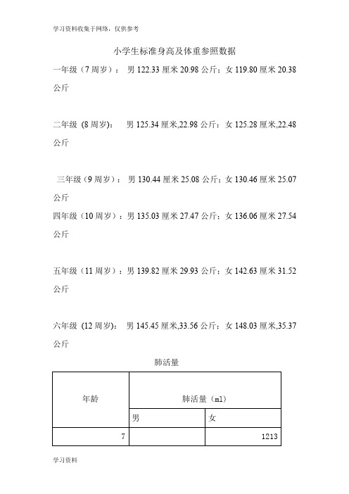 小学生标准身高及体重参照数据