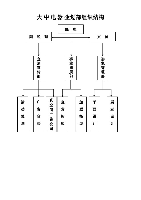 大中电器-管理手册之(企划部部门职责篇)