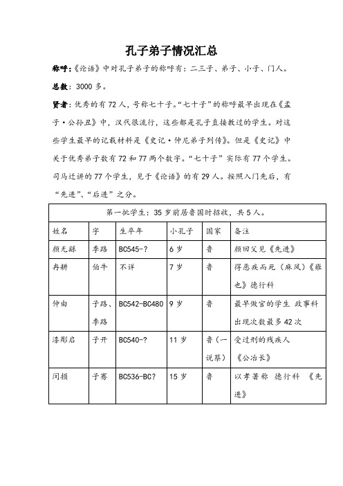 孔门弟子情况汇总