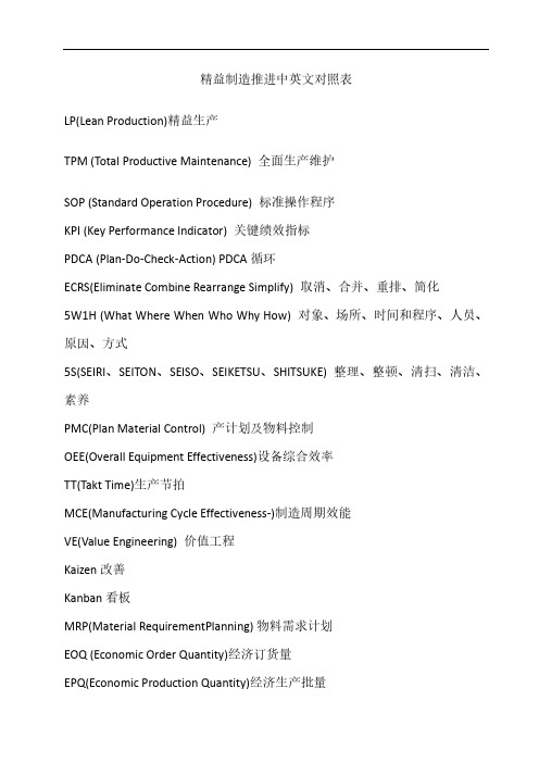 精益制造推进中英文对照表