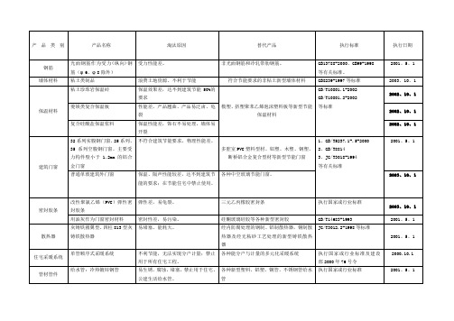 淘汰产品淘汰的产品目录