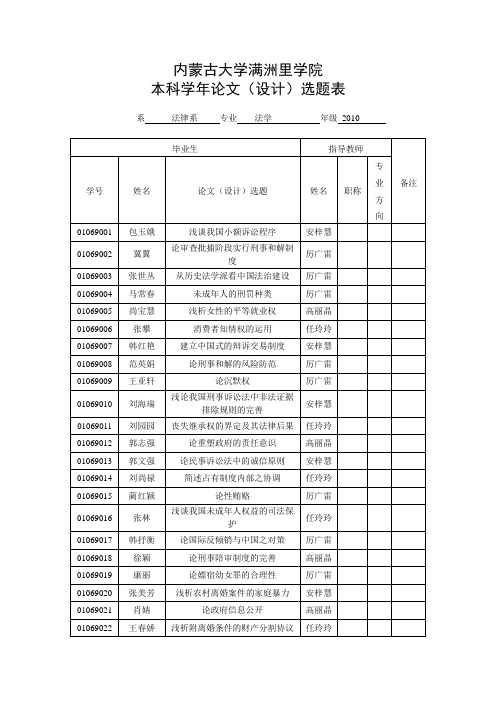 2010级学年论文导师分配表