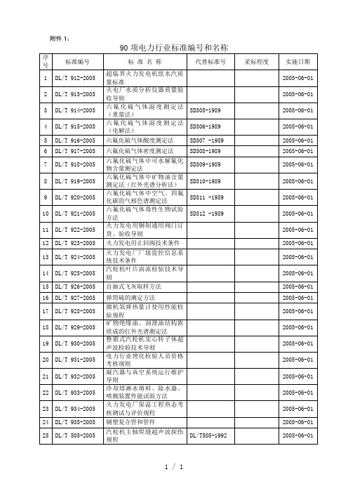 项电力行业标准编号和名称