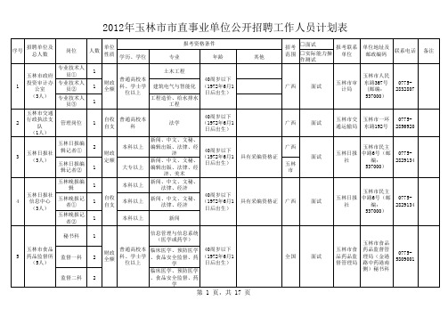 2012年玉林市事业单位招聘职位表