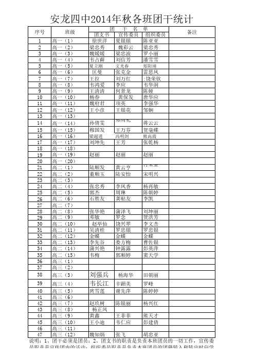 2014年秋各班团干名单