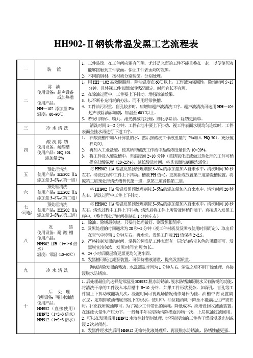 常温发黑工艺流程表