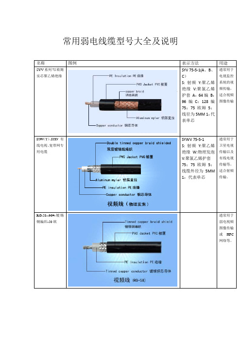 弱电线规格缆型号图片及说明大全讲解