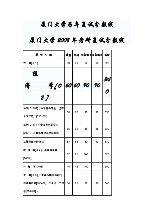 考研分数线
