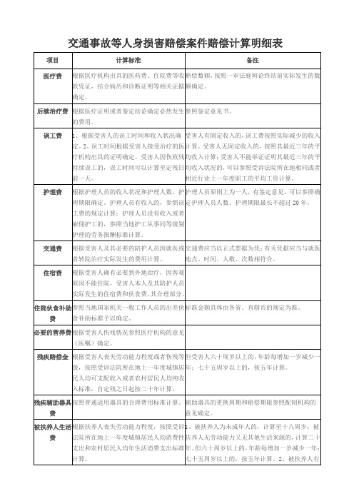 交通事故等人身损害赔偿案件赔偿计算明细表