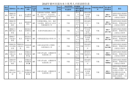招考职位统计表