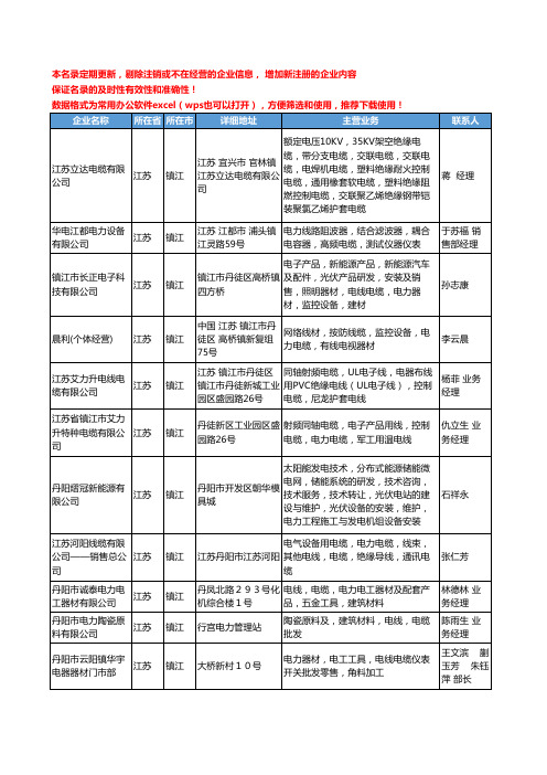 2020新版江苏省镇江电力电缆工商企业公司名录名单黄页大全80家