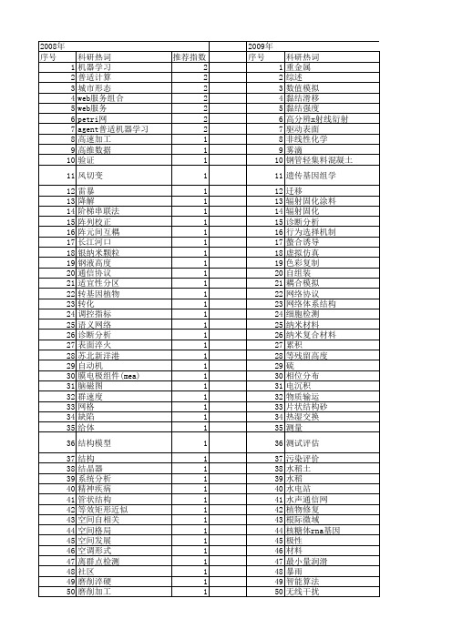 【江苏省自然科学基金】_发展方向_期刊发文热词逐年推荐_20140819