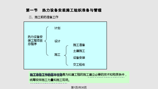 热力设备安装检修PPT课件