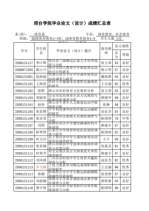 12毕业论文成绩汇总表