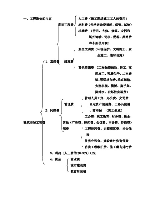 深圳计价办法、定额