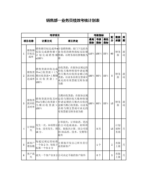 销售部一业务员绩效考核计划表【家具制造企业】