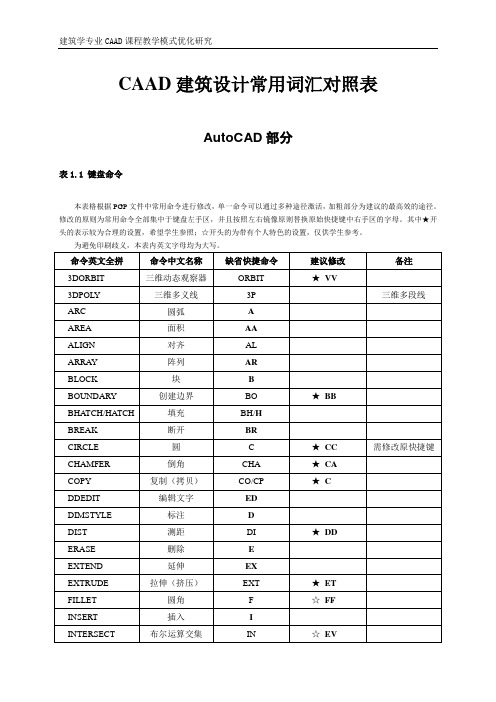 1-CAD建筑设计词汇表