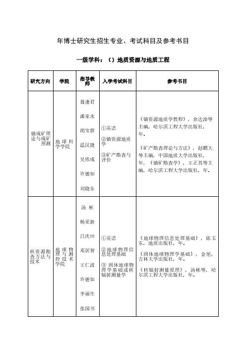 2019年博士研究生招生专业、考试科目及参考书目