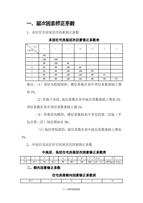 评估报告修正系数(住宅)