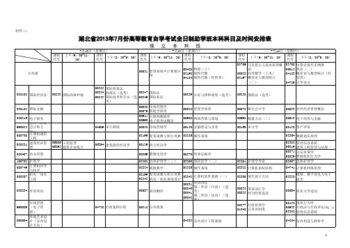 湖北省2013年7月份高等教育自学考试全日制助学班本科科目及时间安排表