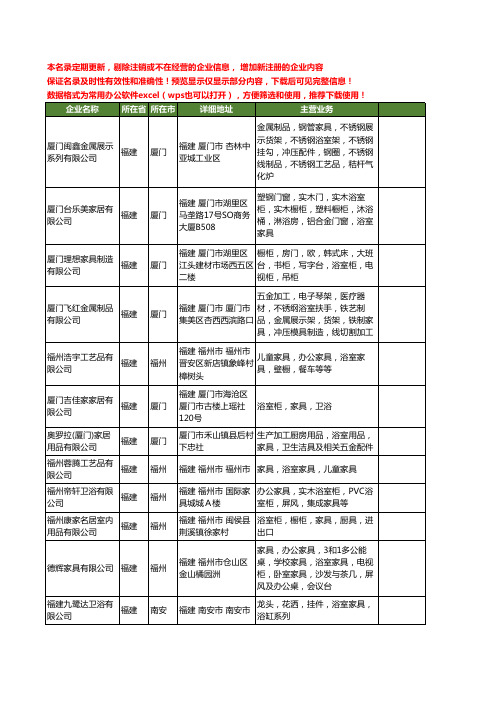 新版全国浴室家具工商企业公司商家名录名单联系方式大全17家